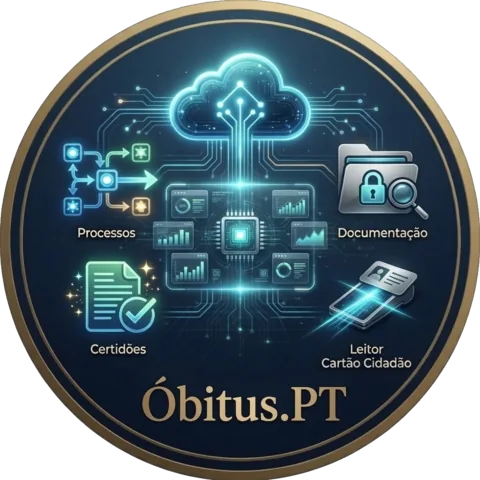 Mockup da aplicação Obitus.PT a mostrar a lista de processos e o painel de geração de documentos