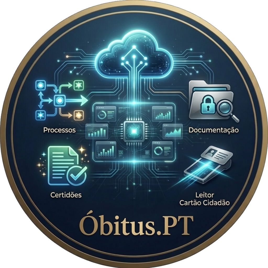 Mockup da aplicação Obitus.PT a mostrar a lista de processos e o painel de geração de documentos